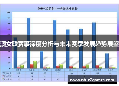 澳女联赛事深度分析与未来赛季发展趋势展望