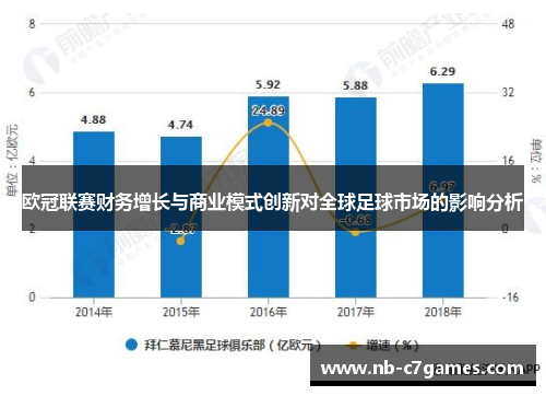 欧冠联赛财务增长与商业模式创新对全球足球市场的影响分析