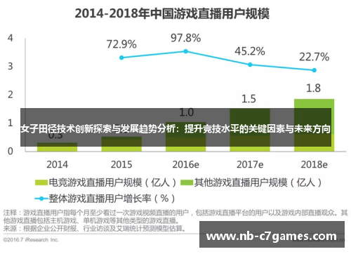 女子田径技术创新探索与发展趋势分析：提升竞技水平的关键因素与未来方向