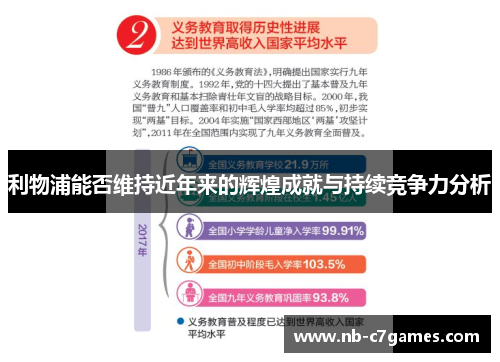 利物浦能否维持近年来的辉煌成就与持续竞争力分析