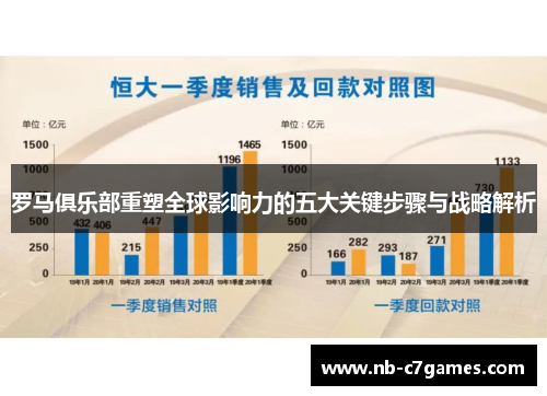 罗马俱乐部重塑全球影响力的五大关键步骤与战略解析