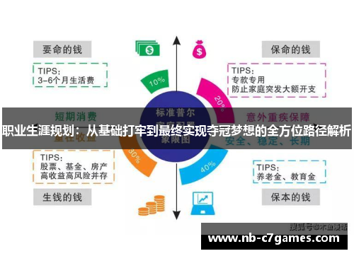 职业生涯规划：从基础打牢到最终实现夺冠梦想的全方位路径解析