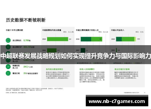 中超联赛发展战略规划如何实现提升竞争力与国际影响力