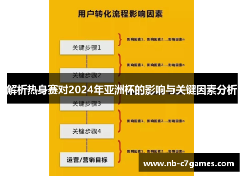 解析热身赛对2024年亚洲杯的影响与关键因素分析