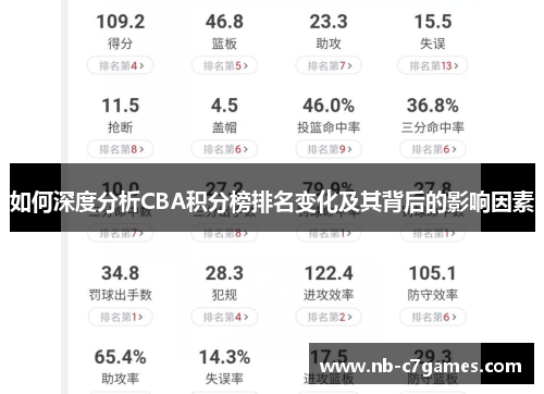 如何深度分析CBA积分榜排名变化及其背后的影响因素