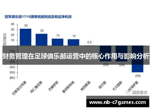财务管理在足球俱乐部运营中的核心作用与影响分析