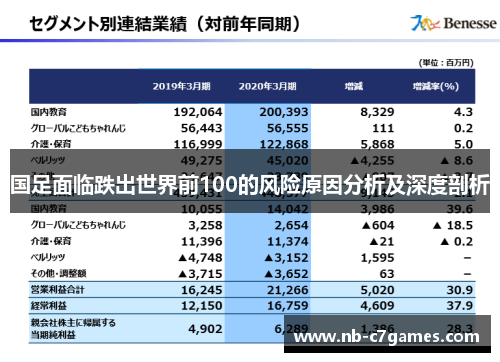 国足面临跌出世界前100的风险原因分析及深度剖析
