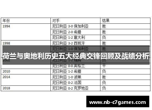 荷兰与奥地利历史五大经典交锋回顾及战绩分析