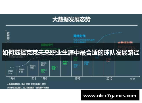 如何选择克莱未来职业生涯中最合适的球队发展路径