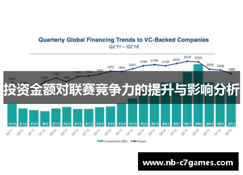 投资金额对联赛竞争力的提升与影响分析
