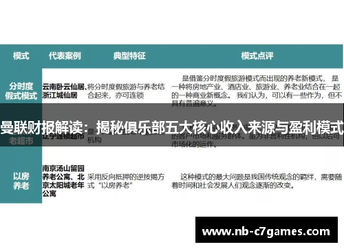 曼联财报解读：揭秘俱乐部五大核心收入来源与盈利模式