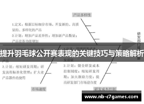 提升羽毛球公开赛表现的关键技巧与策略解析