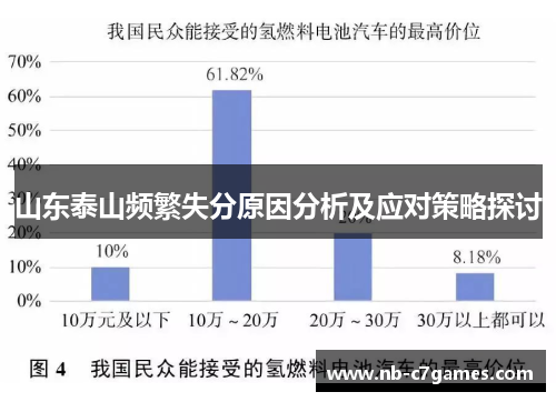 山东泰山频繁失分原因分析及应对策略探讨