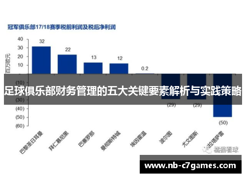 足球俱乐部财务管理的五大关键要素解析与实践策略