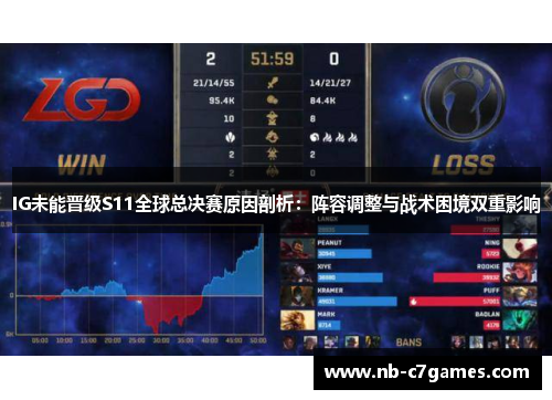 IG未能晋级S11全球总决赛原因剖析：阵容调整与战术困境双重影响