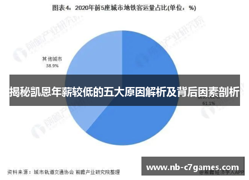 揭秘凯恩年薪较低的五大原因解析及背后因素剖析