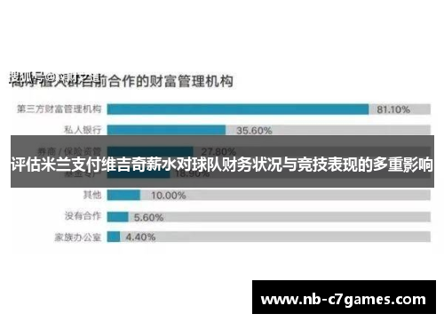 评估米兰支付维吉奇薪水对球队财务状况与竞技表现的多重影响