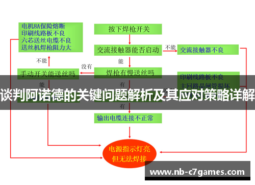 谈判阿诺德的关键问题解析及其应对策略详解
