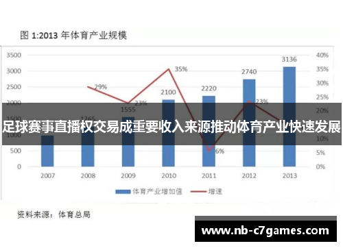 足球赛事直播权交易成重要收入来源推动体育产业快速发展