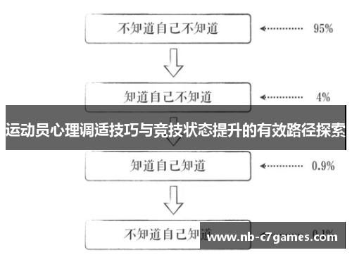 运动员心理调适技巧与竞技状态提升的有效路径探索
