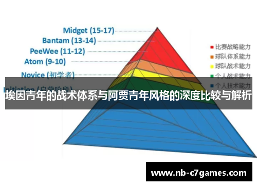 埃因青年的战术体系与阿贾青年风格的深度比较与解析