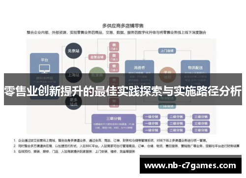 零售业创新提升的最佳实践探索与实施路径分析 零售业创新提升的最佳实践探索与实施路径分析