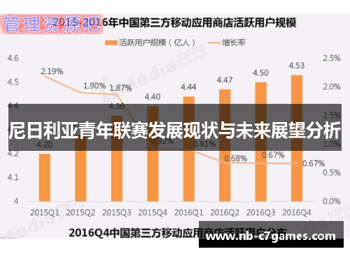 尼日利亚青年联赛发展现状与未来展望分析